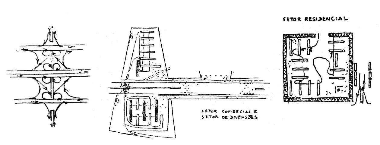 Schémas de circulation dans la ville et dans les quadras (Brasília)