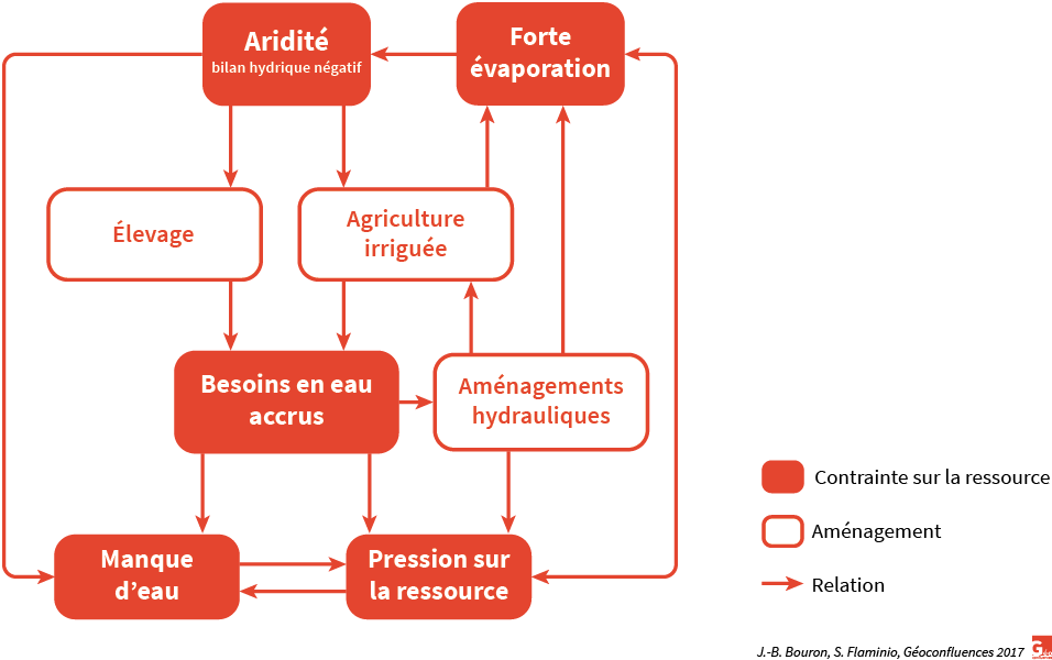 Aridité et pression sur la ressource en eau