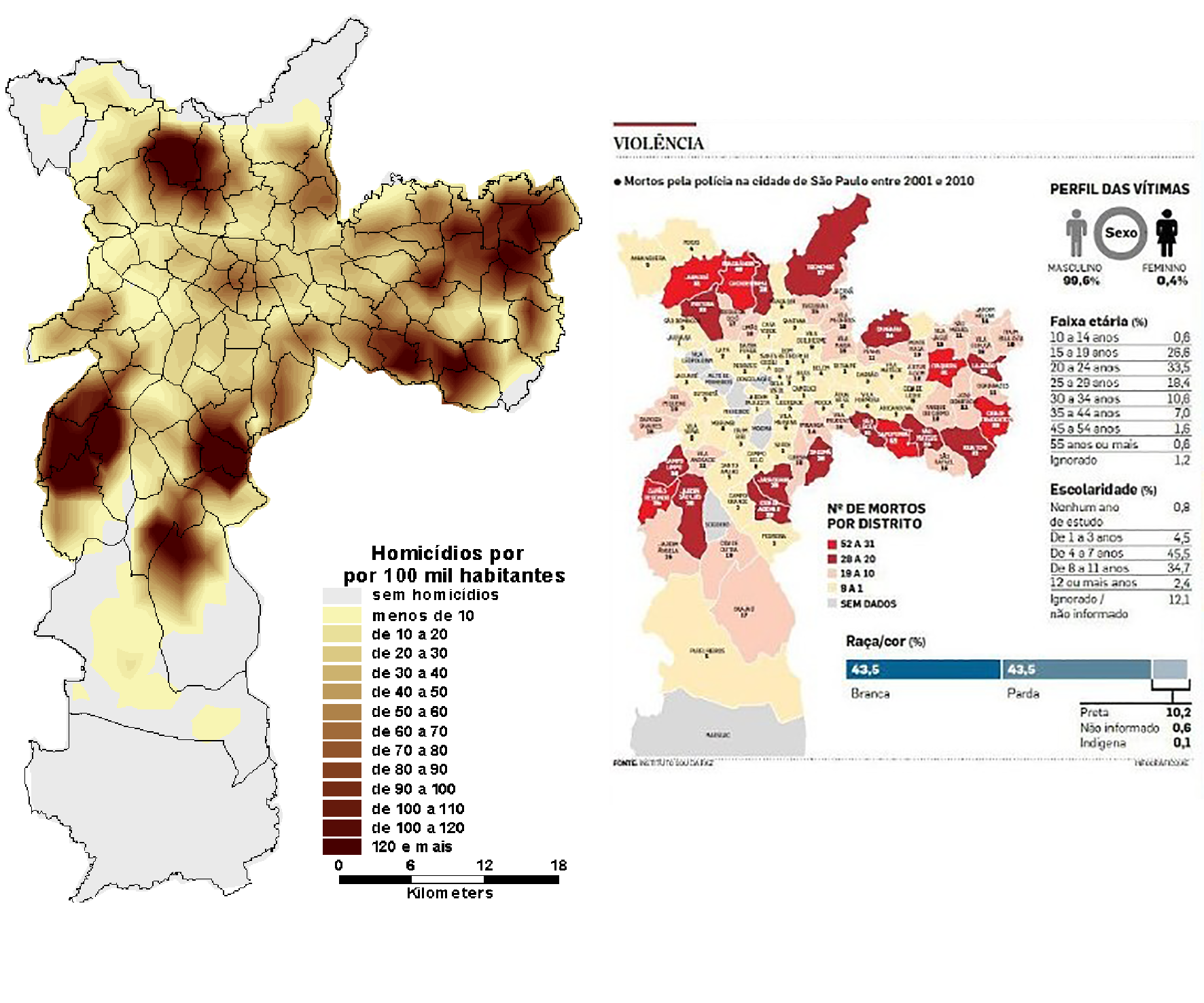 Violences urbaines : taux d'homicides à São Paulo