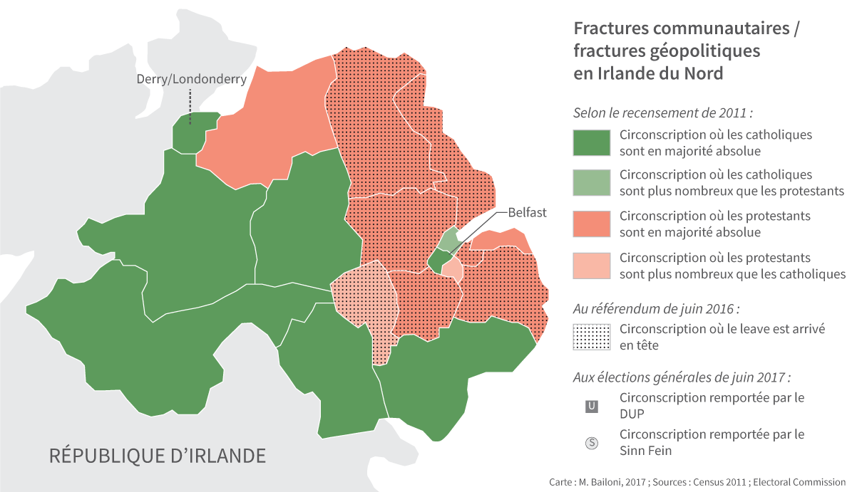 Fractures communautaires et géopolitiques en Irlande du Nord