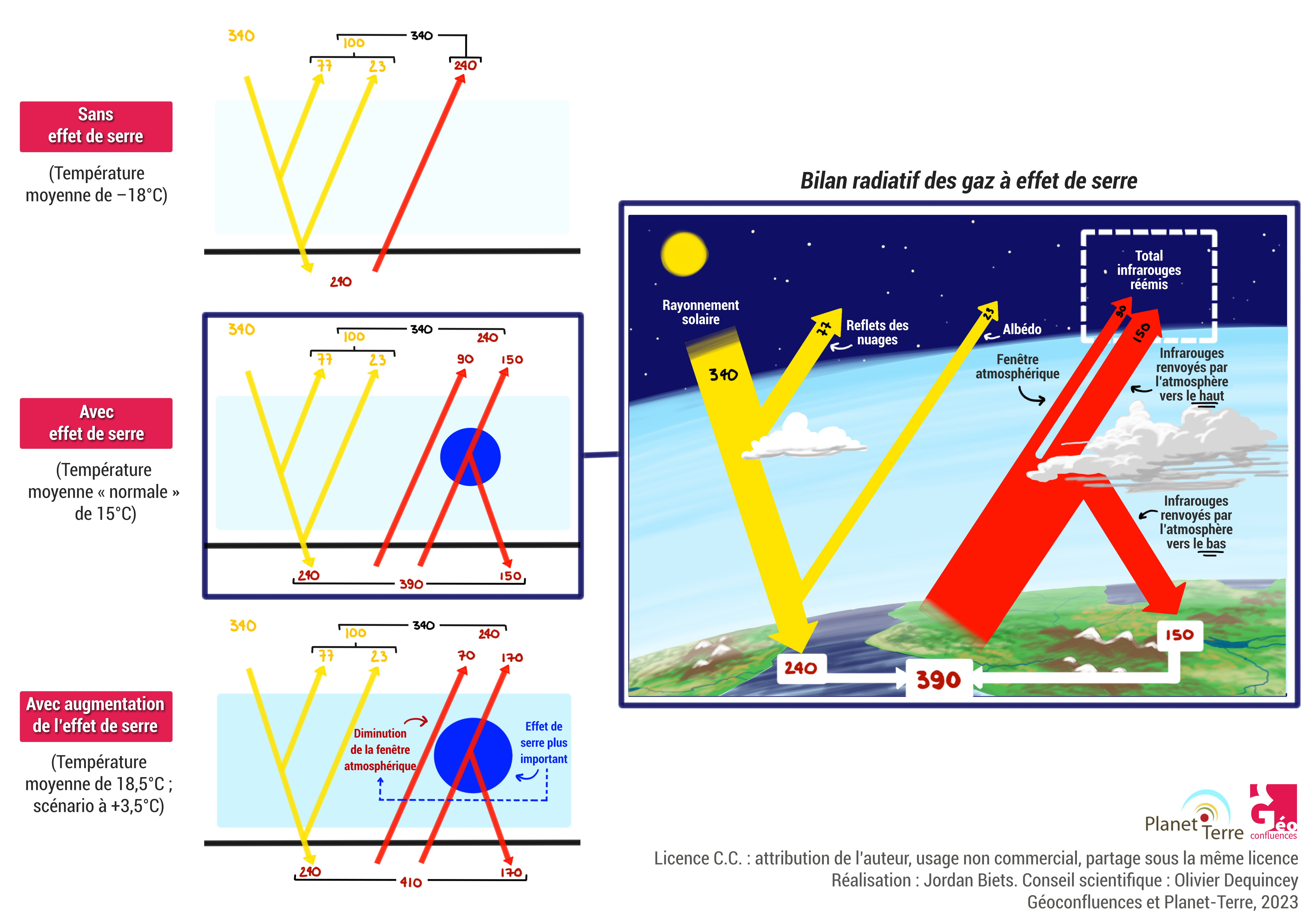 bilan radiatif PNG v2 HD