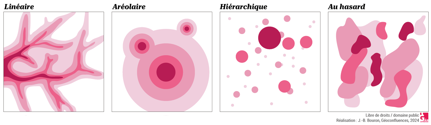 4 formes de diffusion