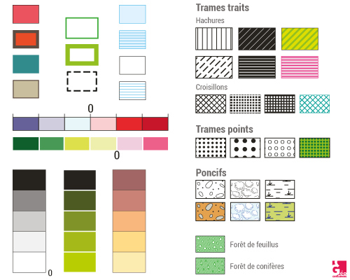 Figurés surfaciques