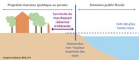 Statut juridique des lacs domaniaux français
