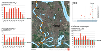Pollution de l'eau mesurée sur le cours de la rivière To Lich, Hanoï, Vietnam