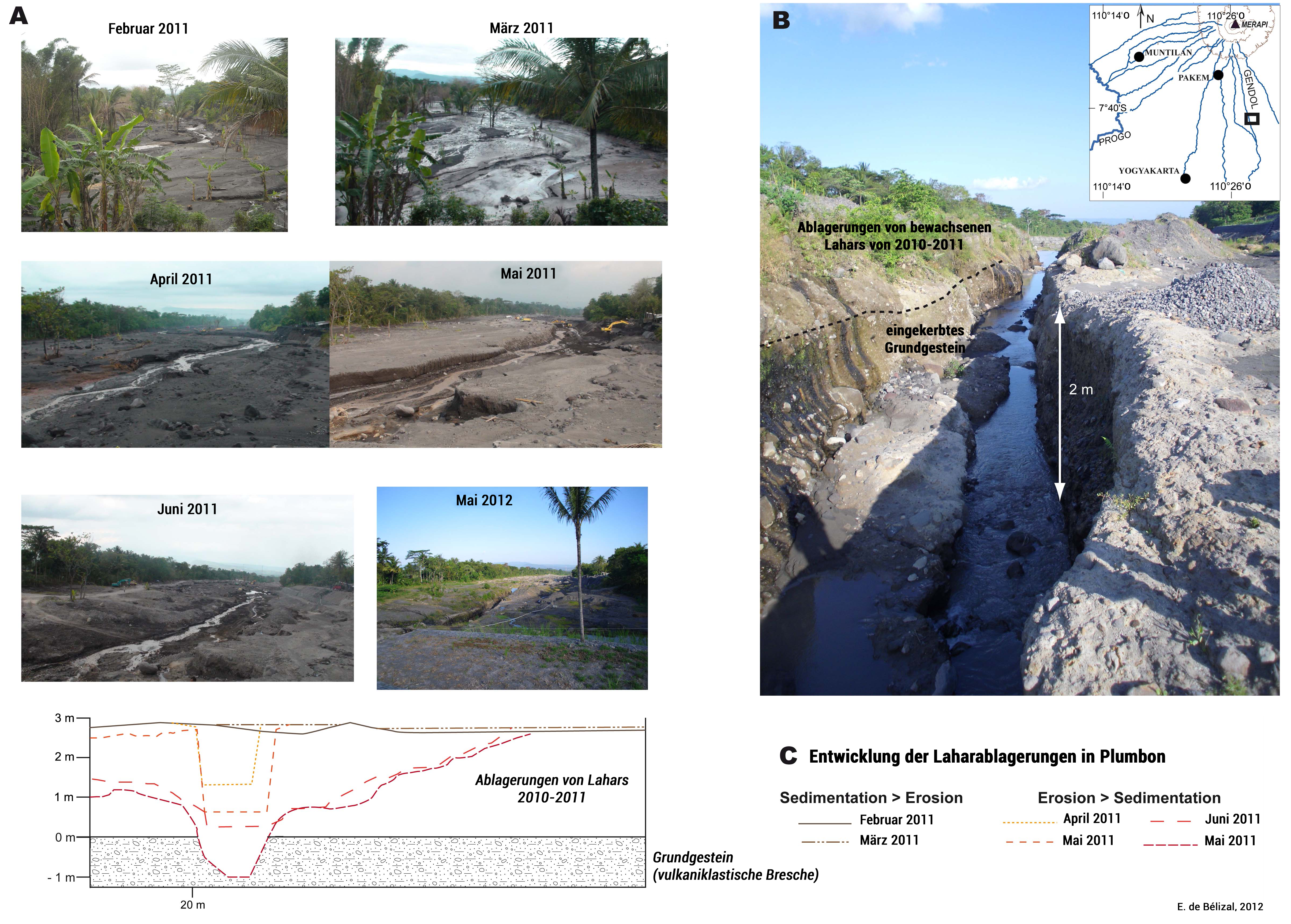 sedimentation und erosion