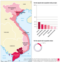 Part des migrants dans la population totale par région (Vietnam)