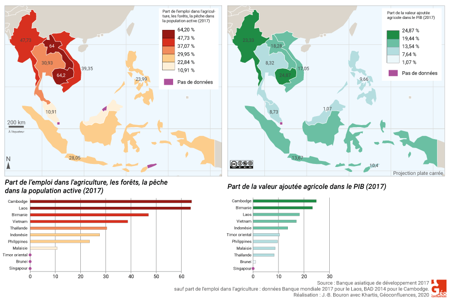 Part de l'agriculture dans l'emploi et dans le PIB (Asie du Sud-Est)