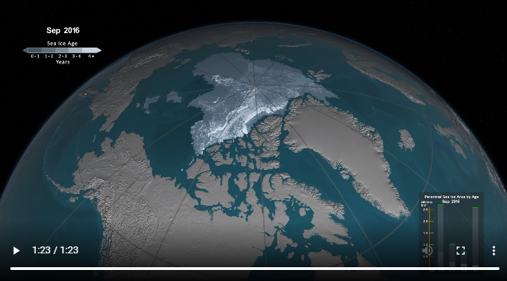video age de la glace