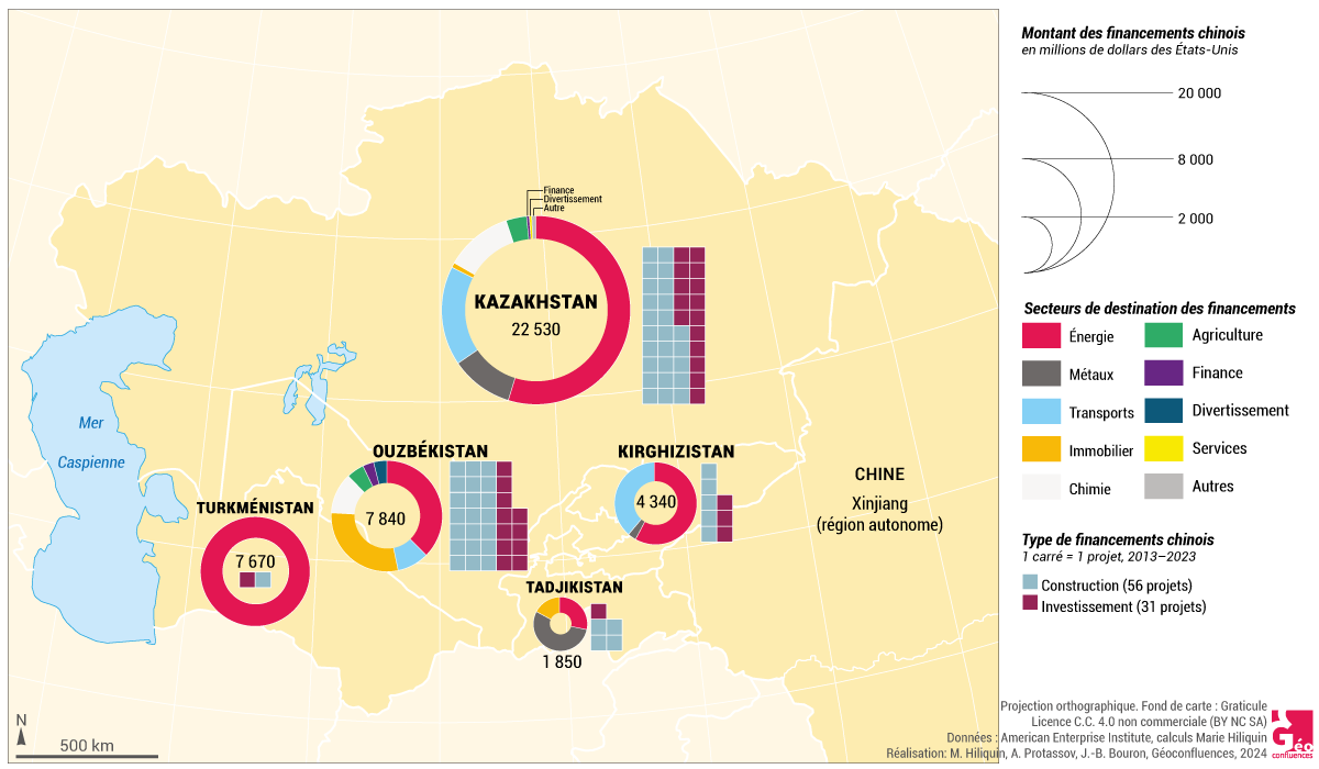 Financements chinois en Asie centrale : montants, secteurs et types de financements par État
