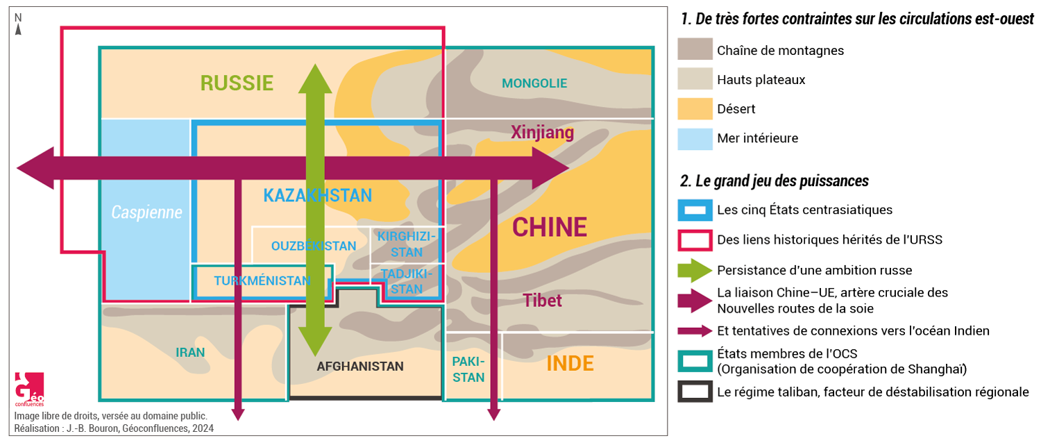 contraintes et jeux de puissances