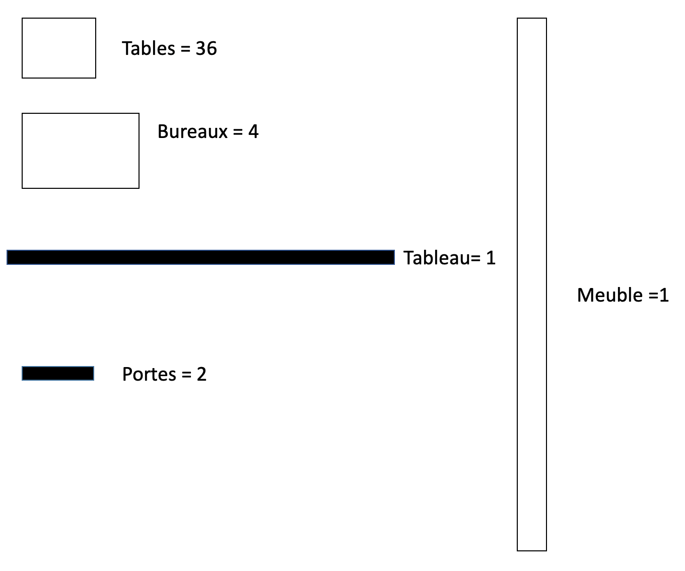 Mobilier de la classe