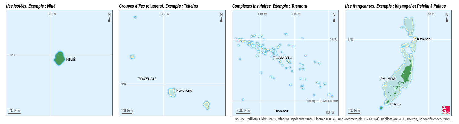 La classification des espaces insulaires d’après William Alkire (1978)