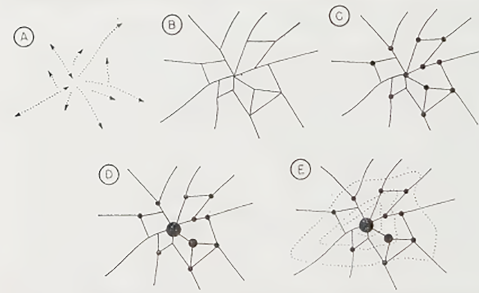 étapes dans analyse des systèmes
