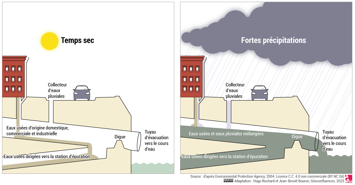egout debordement inondation