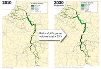 Les trafics de 2010 et leur projection en 2030