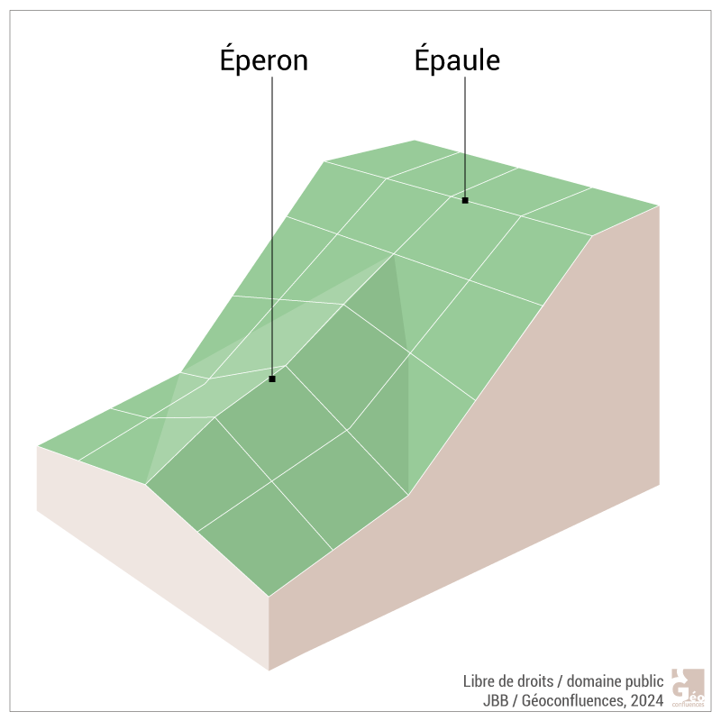 éperon et épaule