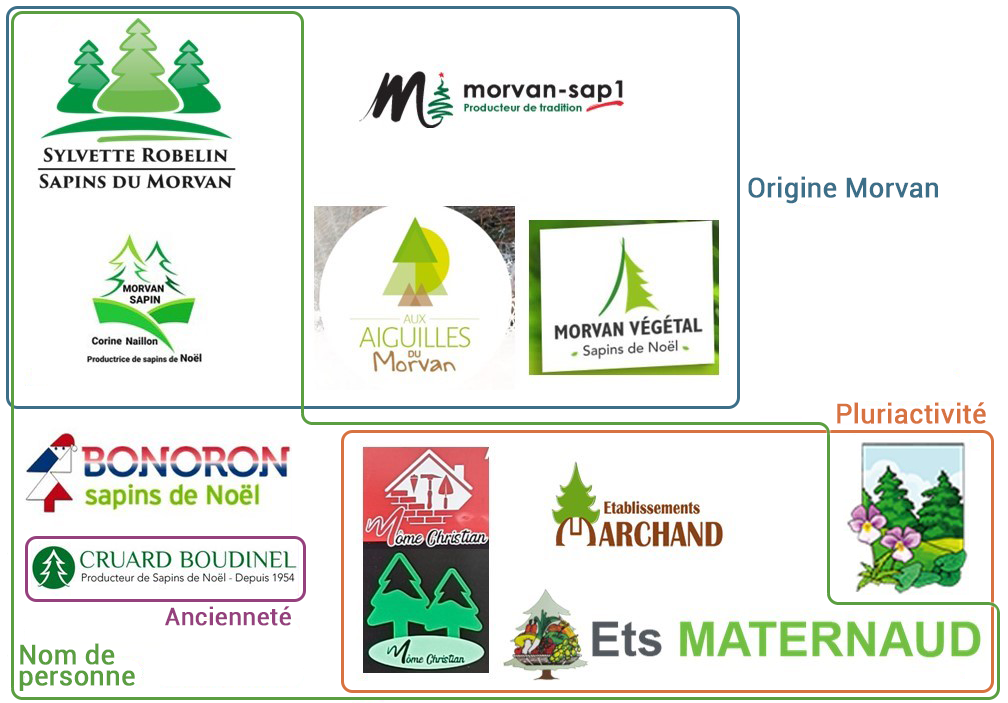 Logos des producteurs de sapin de Noël