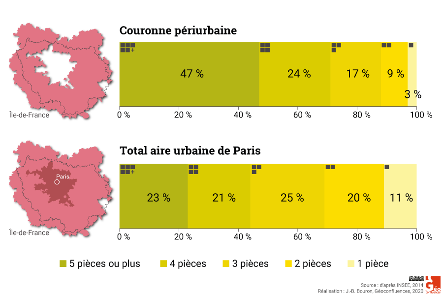 Nombre de pièces par résidence principale dans le périurbain et dans l'ensemble de l'aire urbaine (Île-de-France)
