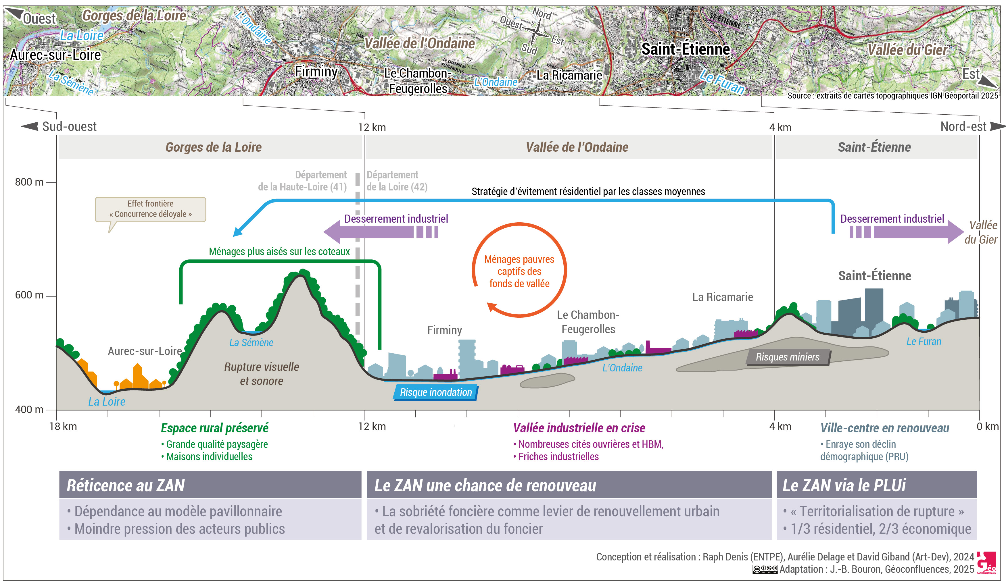 transect2 ondaine HD