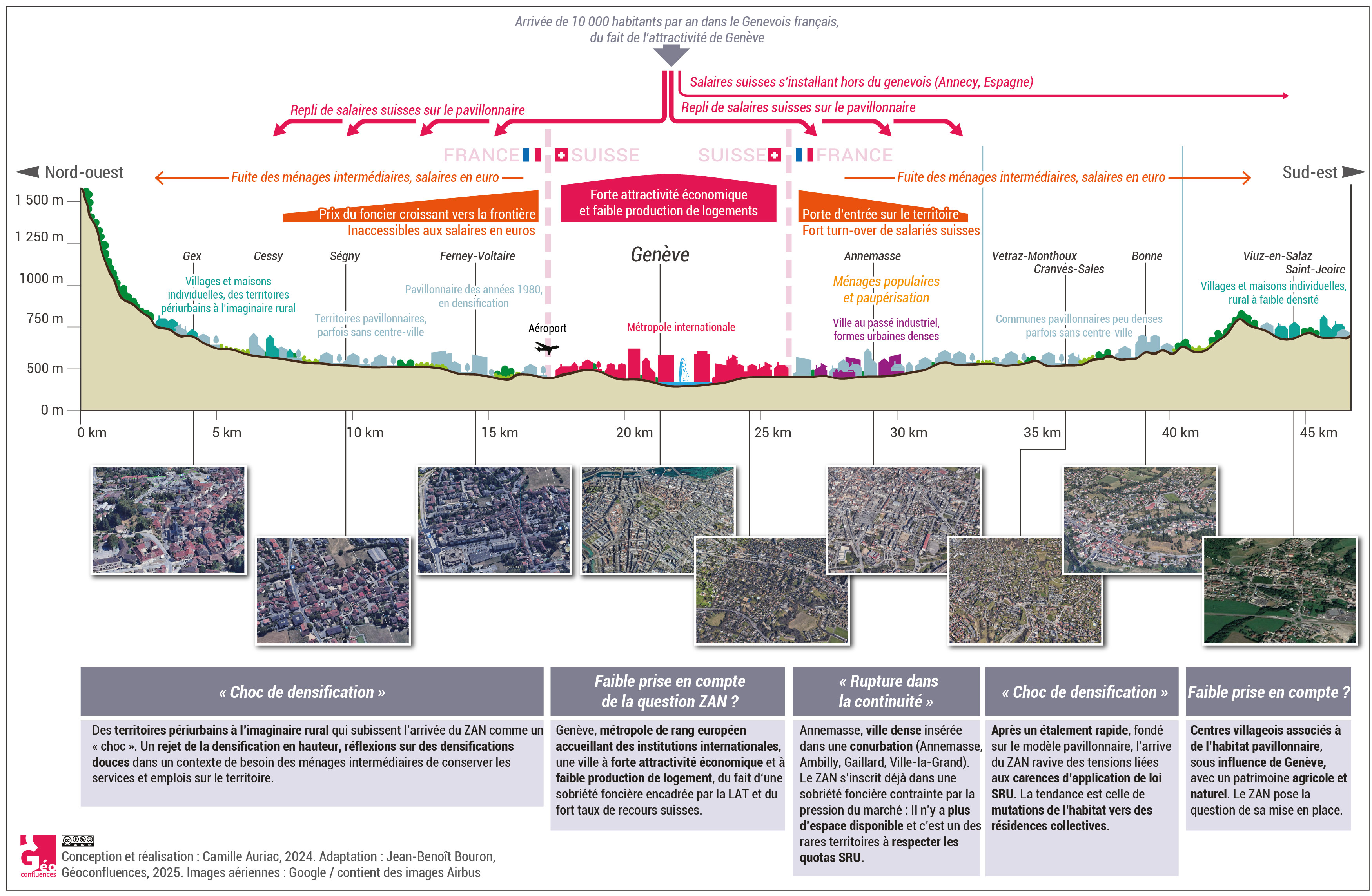 transect3 genevois HD