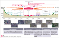 Transect du Genevois : une sobriété foncière difficile en contexte de périurbanisation transfrontalière