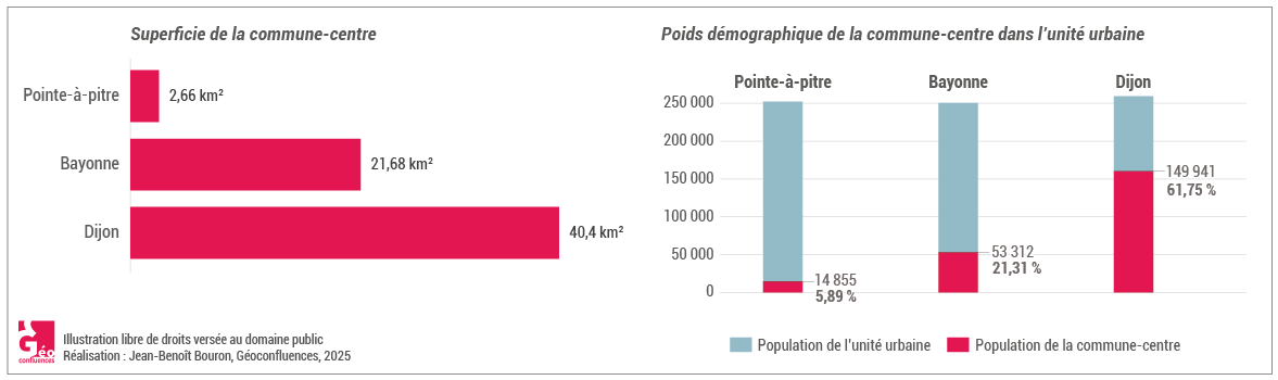 population Bayonne Dijon Pointe-à-Pitre