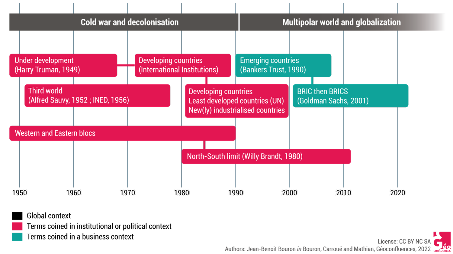 motsdevp frise  1500px EN
