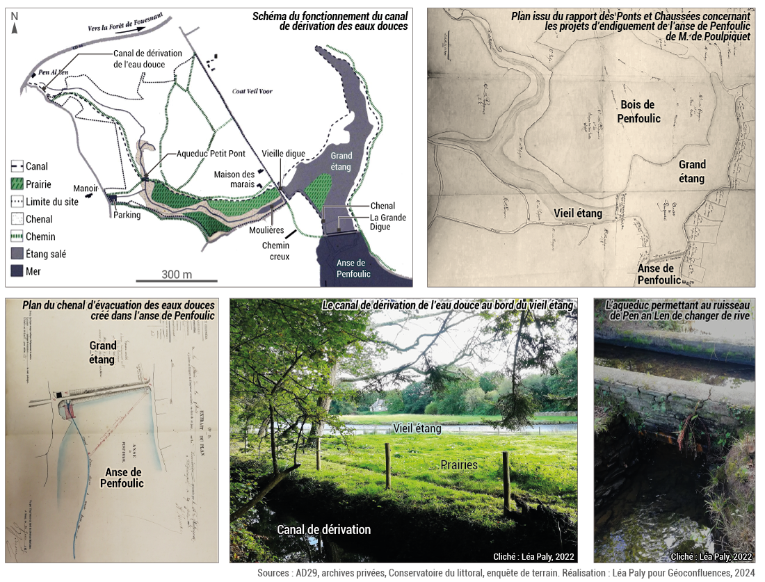 Etang et anse de Penfoulic, la dérivation