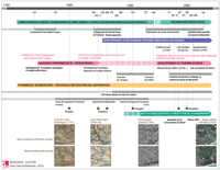 Les trajectoires paysagères de deux zones humides littorales (Morbihan, Bretagne)