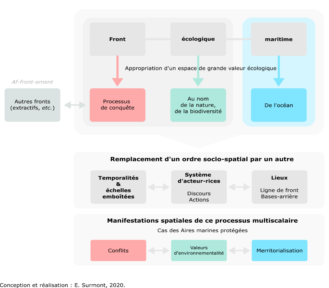 front écologique maritime