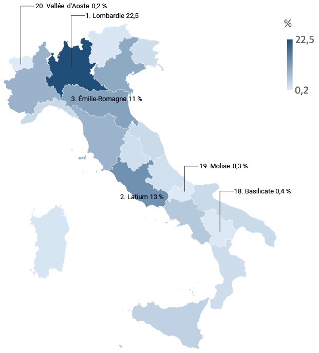 Fortunato e Ambrosetti ISTAT — part des étrangers par région en Italie 2019
