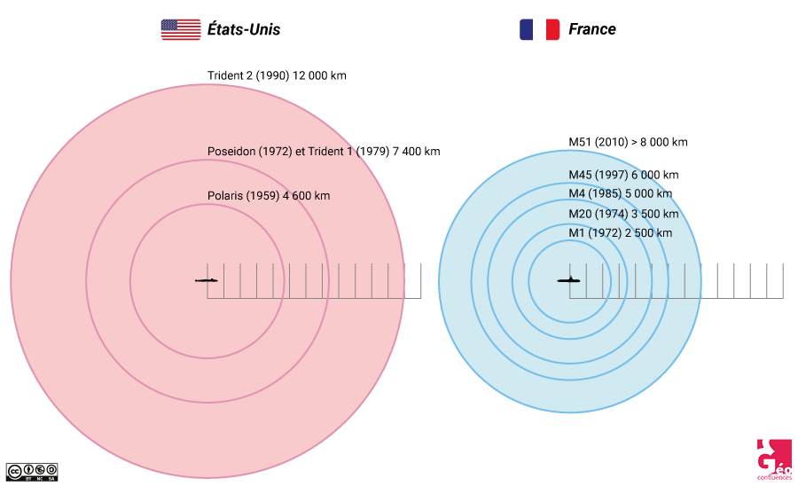 portée des sous-marins français et USA