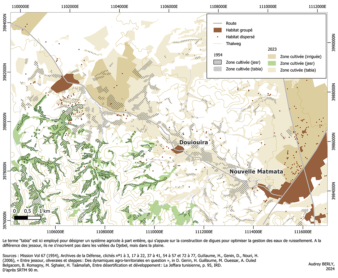 descente agricole