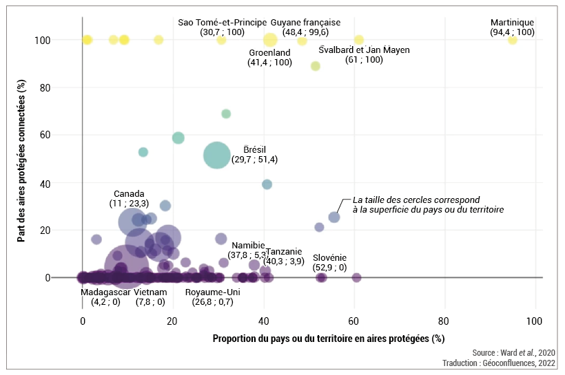 Relation entre la proportion de surface terrestre protégée et la proportion d’aires protégées structurellement connectées par pays et territoire