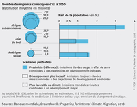 Projections de migrations climatiques internes, 2018-2050 selon la Banque mondiale