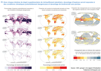 Effets du réchauffement climatique sur la biodiversité dans le monde