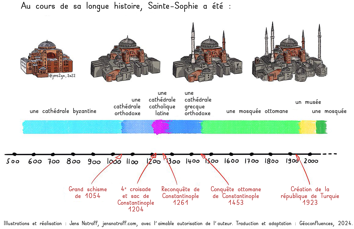 sainte-sophie-histoire