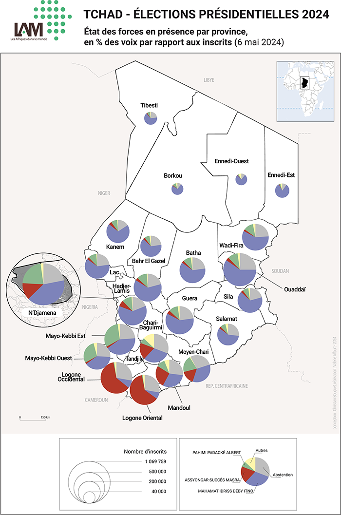 Élections au Tchad