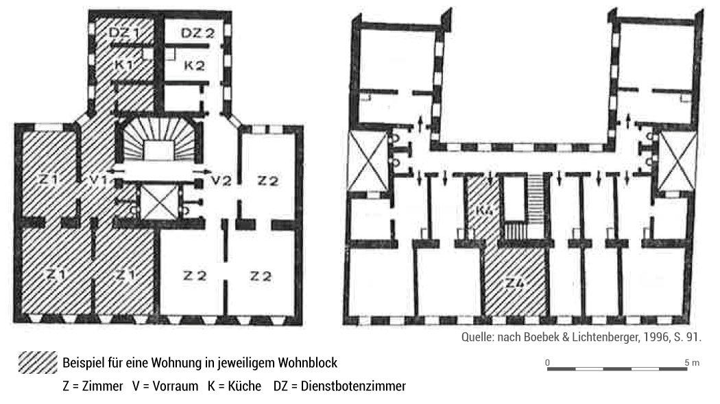 Immeubles locatifs bourgeois et ouvrier