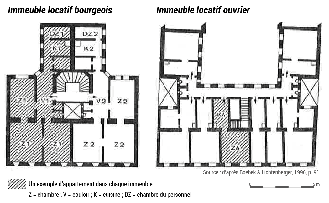 Immeubles locatifs bourgeois et ouvrier