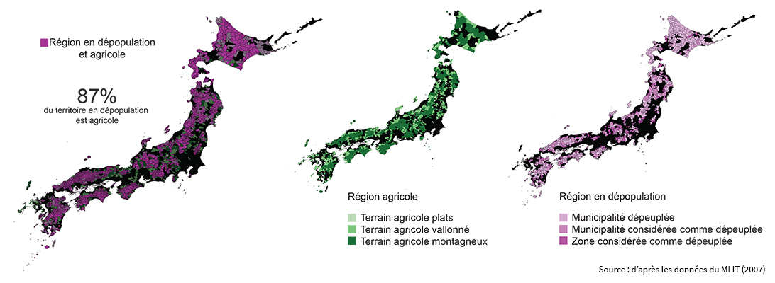 Relation entre régions agricoles et régions dépeuplées (Japon)