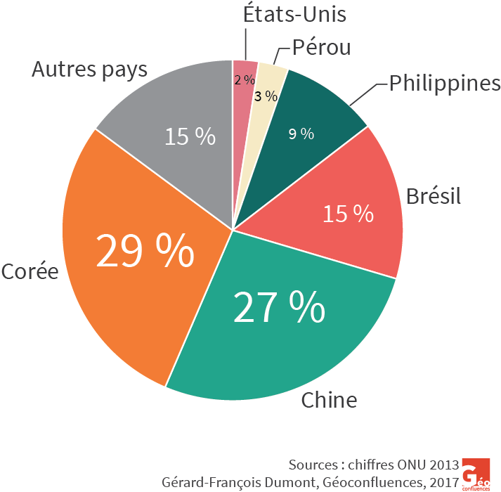 L'origine géographique des immigrants du Japon
