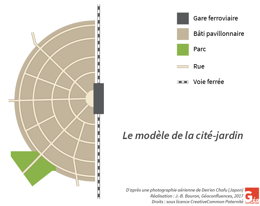 Modèle d'une « banlieue-jardin » type