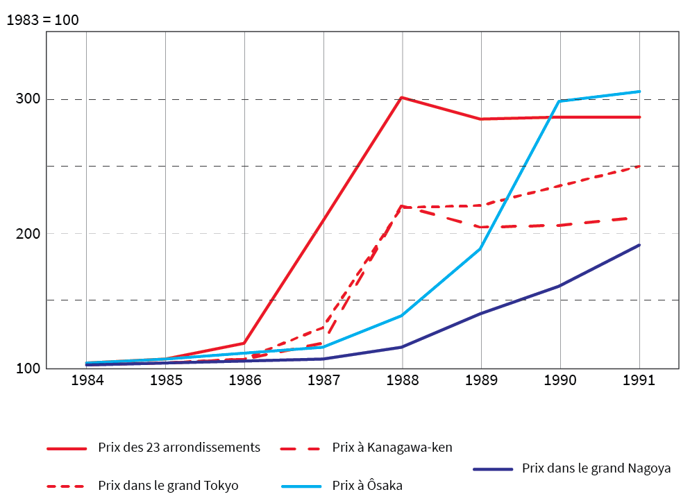 Fig1 evol prix