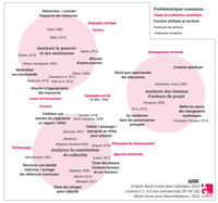 Les acceptions du territoire et quelques publications situées (Alexis Gonin, 2024)