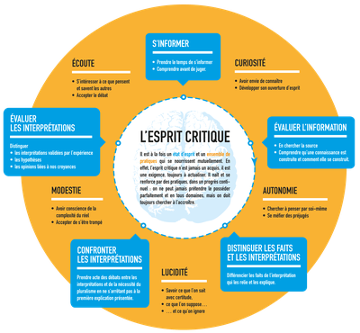 esprit critique