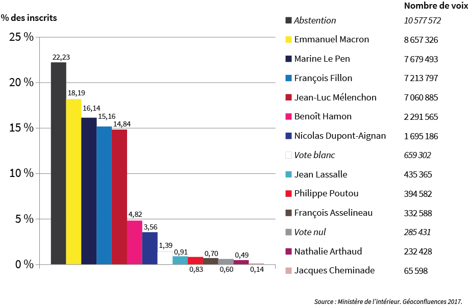 Résultats présidentielle 2017 en part des inscrits