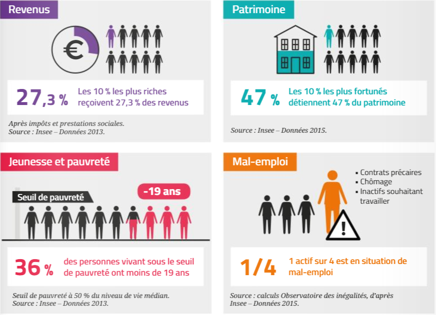 observatoire inegalites