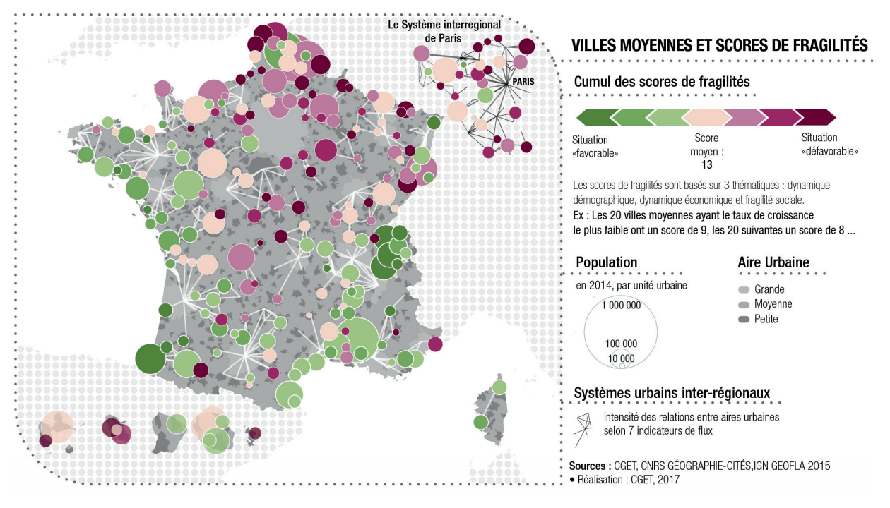 villes moyennes scores fragilites